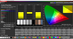 CalMAN: ColorChecker - uncalibrated