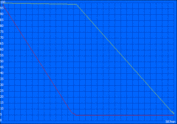 Video runtime: 587 minutes