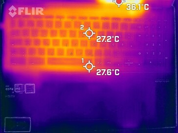 Heat waste under load: top