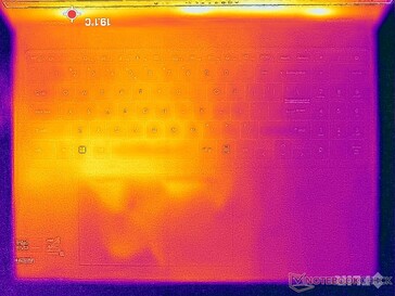 System idle (top)