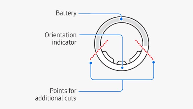The Samsung Galaxy Ring can be cut in two in an emergency, but due to the titanium alloy, special tools are required. (Image source: Samsung)