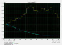 Sound characteristics: pink noise