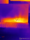 Laptop heat spike