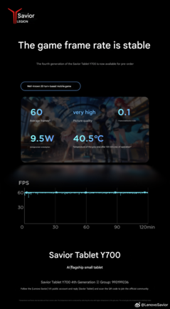 120-minute 3D-turn mobile game benchmark (Image source: Lenovo - machine translated)