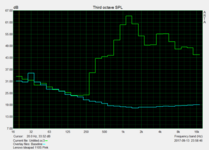Speaker characteristics