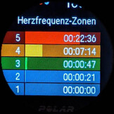 Unite run heart rate zones