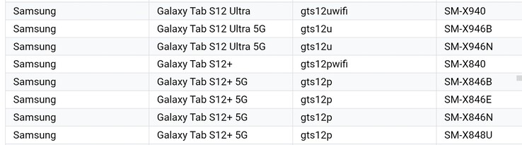 The S12+ and S12 Ultra as appeared in the Google Play supported devices list