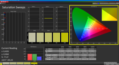 Saturation (callibrated)