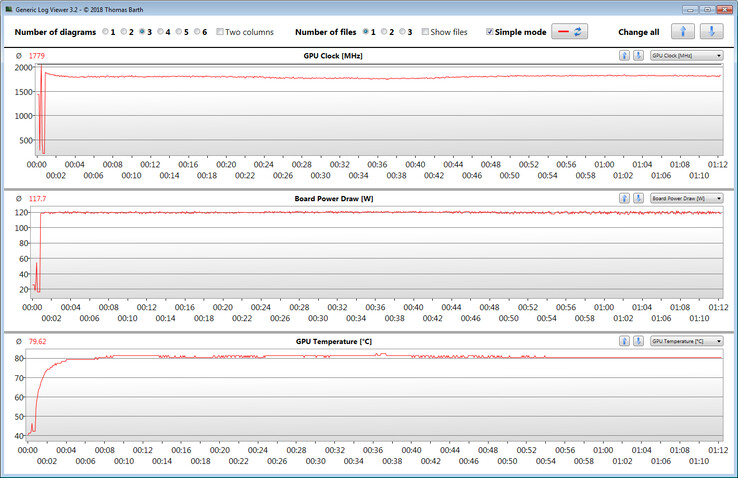 GPU measurements during our The Witcher 3 test