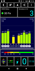 GPS Test outdoors