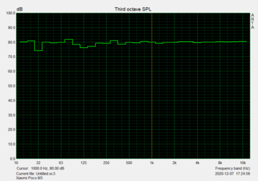 Pink Noise test - audio port