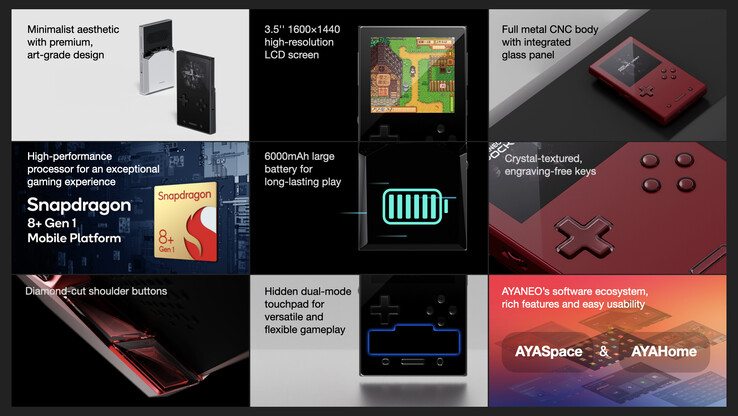 (Image source: Ayaneo)