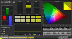 CalMAN: color saturation (calibrated)