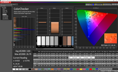 Color analysis (post-calibration)