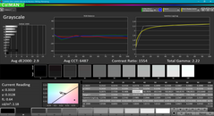 Grayscale analysis (post-calibration)