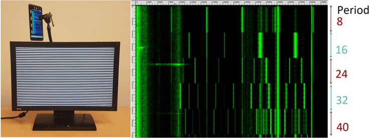 Synesthesia was designed to process mic audio picked up by a smartphone (left) for the coil whine associated with screen use (right). (Credit: Genkin, Pattani, Schuster, Tromer)