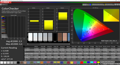 CalMAN ColorChecker (vs. AdobeRGB)