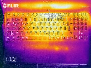 Heat map load (top)