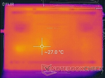 System idle (bottom)