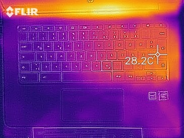 Heatmap of the top of the device at idle