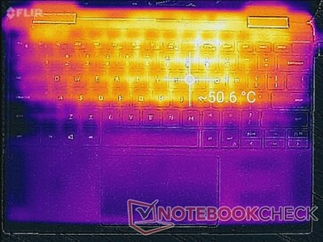 Prime95+FurMark stress (top)