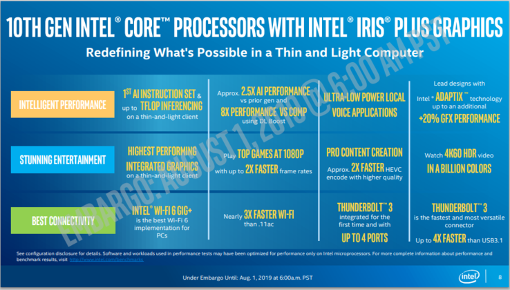 (Source: Intel)