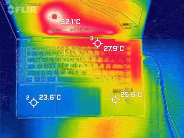 System in idle mode (top)