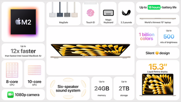 Apple MacBook Air 15-inch: Features at a glance. (Source: Apple)