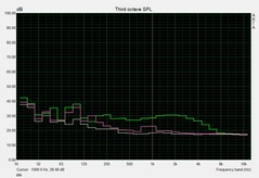 Fan noise - at idle