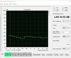 Volume - stress test