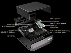 Components (Image Source: MSI)