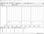 Power consumption test system (Cinebench-R15-Multi)