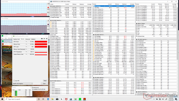 Prime95+FurMark stress