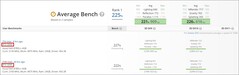 RTX 3090 benches. (Image source: UserBenchmark)