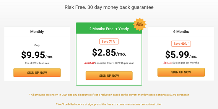 Current VPN service deal. (Image source: Private Internet Access)