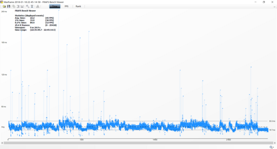 Warframe single player level on a i7-8550U in the Xiomi Mi Notebook Pro (MX150 deactivated).