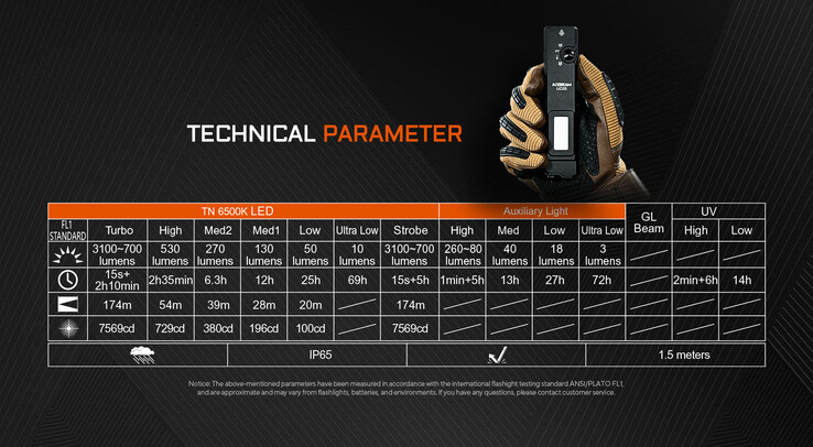 Technical specifications of the UC25. (Image source: Acebeam)