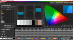 CalMAN ColorChecker before calibration