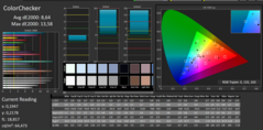 CalMAN ColorChecker (pre-calibration)