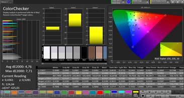 CalMAN: Colour Accuracy