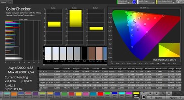 Color accuracy (target color space: sRGB, Standard Mode)