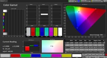 Color space (color mode: natural, target color space: sRGB)