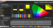 ColorChecker (color mode Vivid, color temperature Warm, target color space P3)