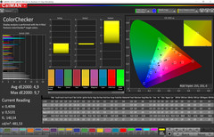 Color accuracy (professional mode, target color space sRGB)