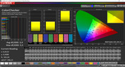 ColorChecker (profile: normal, color space: sRGB