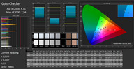 CalMAN ColorChecker (calibrated)