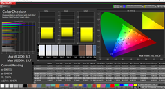 CalMAN: Colour accuracy