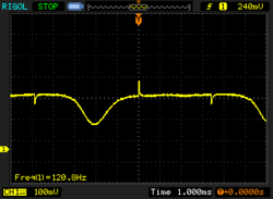 PWM in DC-dimming mode