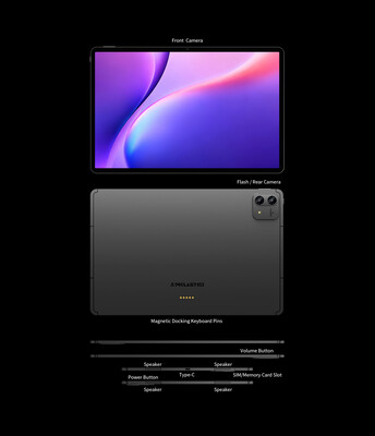 Design of the tablet
