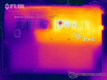 Prime95+FurMark stress (bottom)